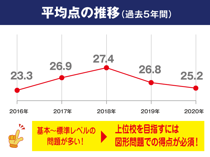 佐賀県 数学 公立高校入試傾向解説 21年度入試用 有力学習塾6社が監修する最新の教育 受験情報 Vnet教育 受験情報