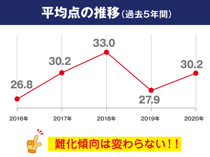 佐賀県 社会 公立高校入試傾向解説 21年度入試用 有力学習塾6社が監修する最新の教育 受験情報 Vnet教育 受験情報 佐賀県 社会 公立高校入試傾向解説 21年度入試用 有力学習塾6社が監修する最新の教育 受験情報 Vnet教育 受験情報