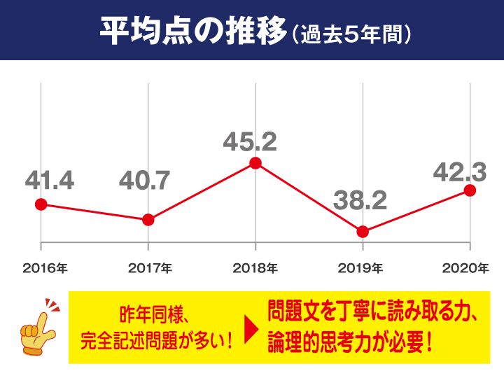 鹿児島県 数学 公立高校入試傾向解説 21年度入試用 V Net 教育 受験情報サイト