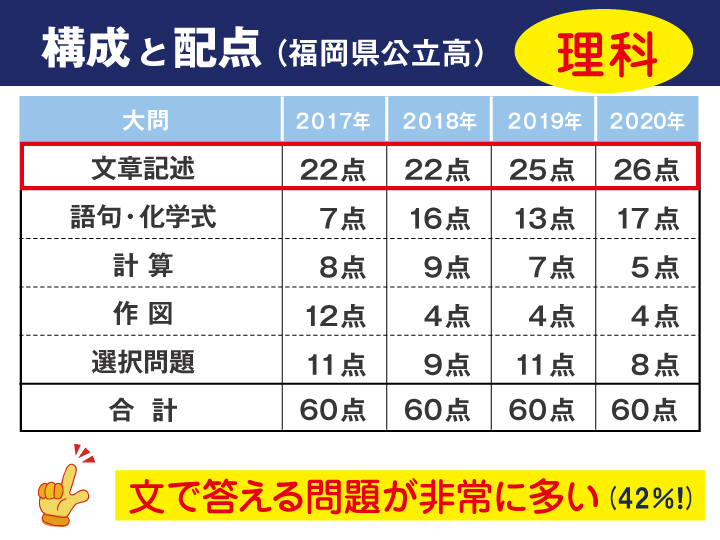 福岡県 理科 公立高校入試傾向解説 21年度入試用 V Net 教育 受験情報サイト
