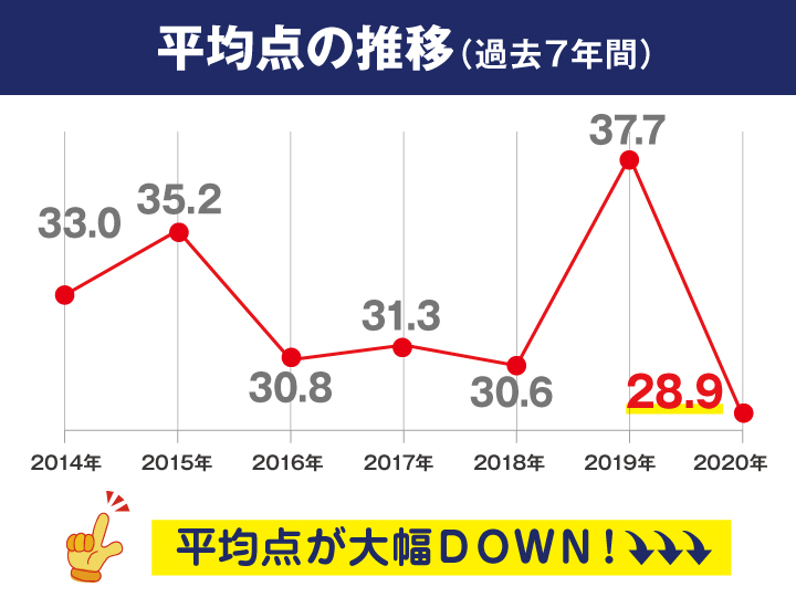 福岡県 社会 公立高校入試傾向解説 21年度入試用 V Net 教育 受験情報サイト