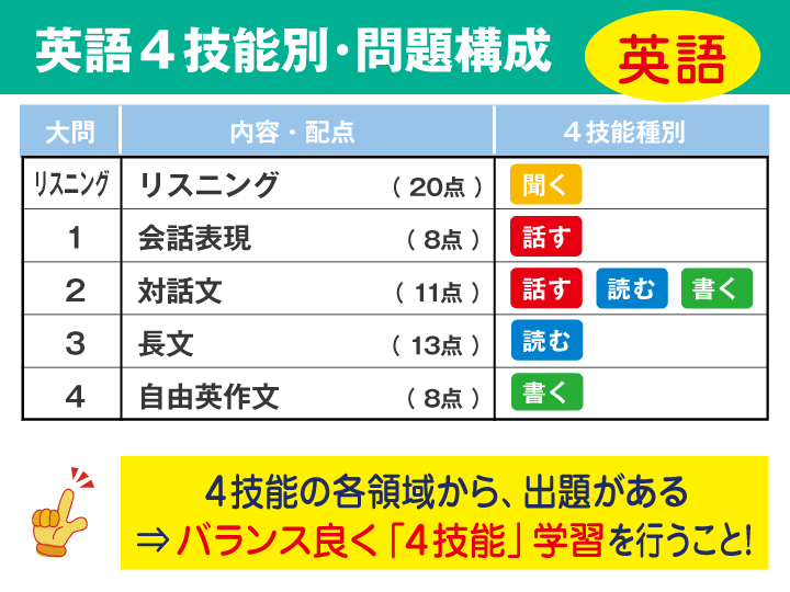 福岡県 英語 公立高校入試傾向解説 21年度入試用 V Net 教育 受験情報サイト