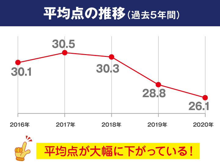 熊本県 社会 公立高校入試傾向解説 21年度入試用 有力学習塾6社が監修する最新の教育 受験情報 Vnet教育 受験情報