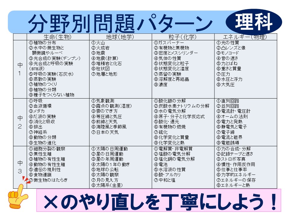 山口県 理科 公立高校入試傾向解説 2021年度入試用 有力学習塾6社が監修する最新の教育 受験情報 Vnet教育 受験情報