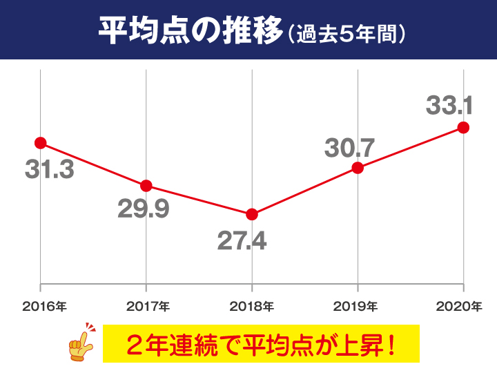 山口県 社会 公立高校入試傾向解説 2021年度入試用 有力学習塾6社が監修する最新の教育 受験情報 Vnet教育 受験情報